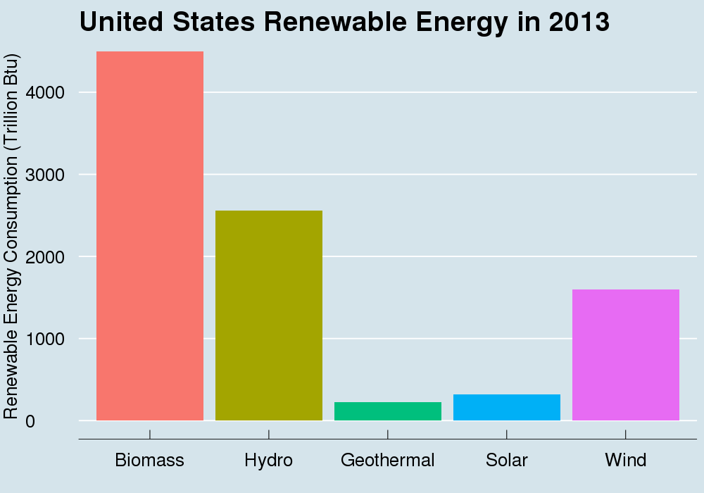 Robert Wilson-8-US renewable energy in 2013