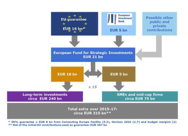 Where does the money come from? (Credit: European Union, 2014)