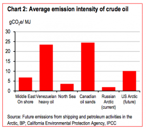 why oil price crash-graph 2