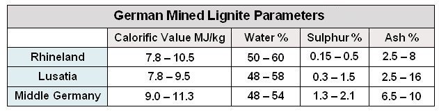 JM lignite table 1