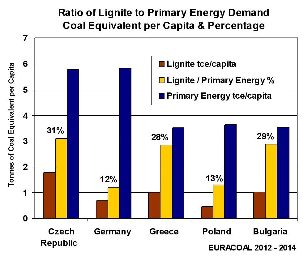 JM-2-Lignite&PrimaryEnergy