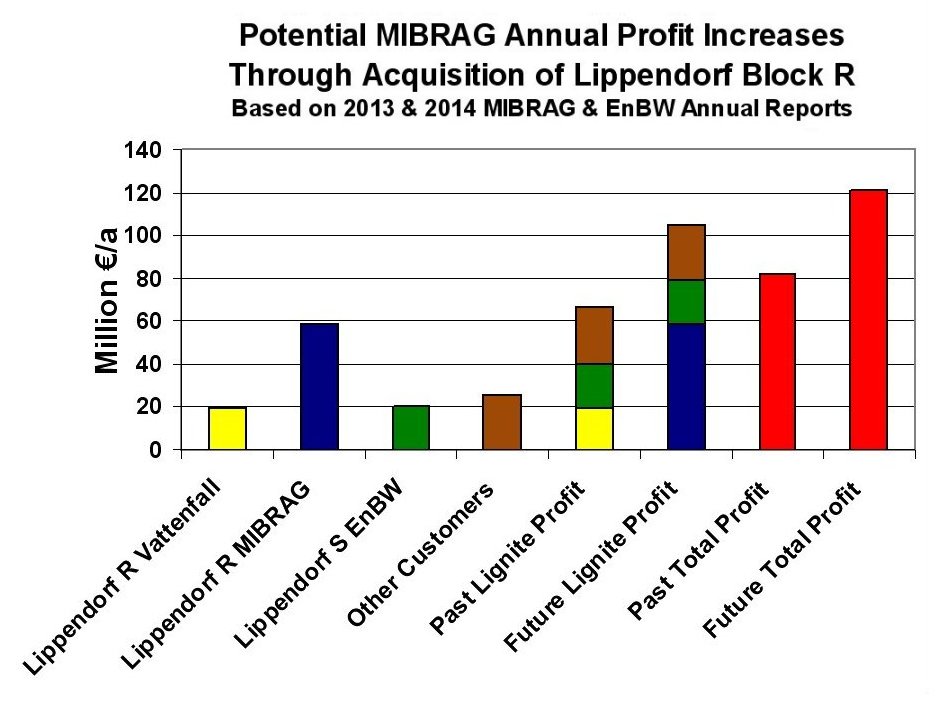 JM-7-MIBRAG-ProfitsPast&Future-Stacked