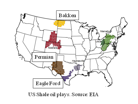 US shale oil figure a