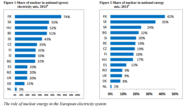 Svr-nuclear energy in the mix EU