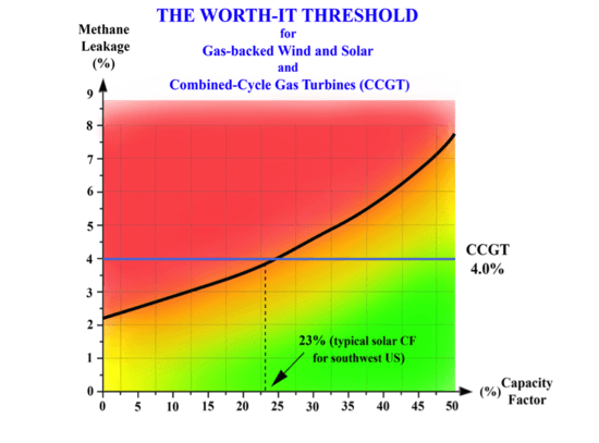 Worth-it Treshold