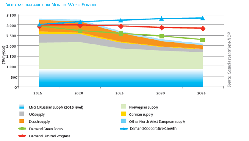 32-35-4-european gas atlas north west european import gap