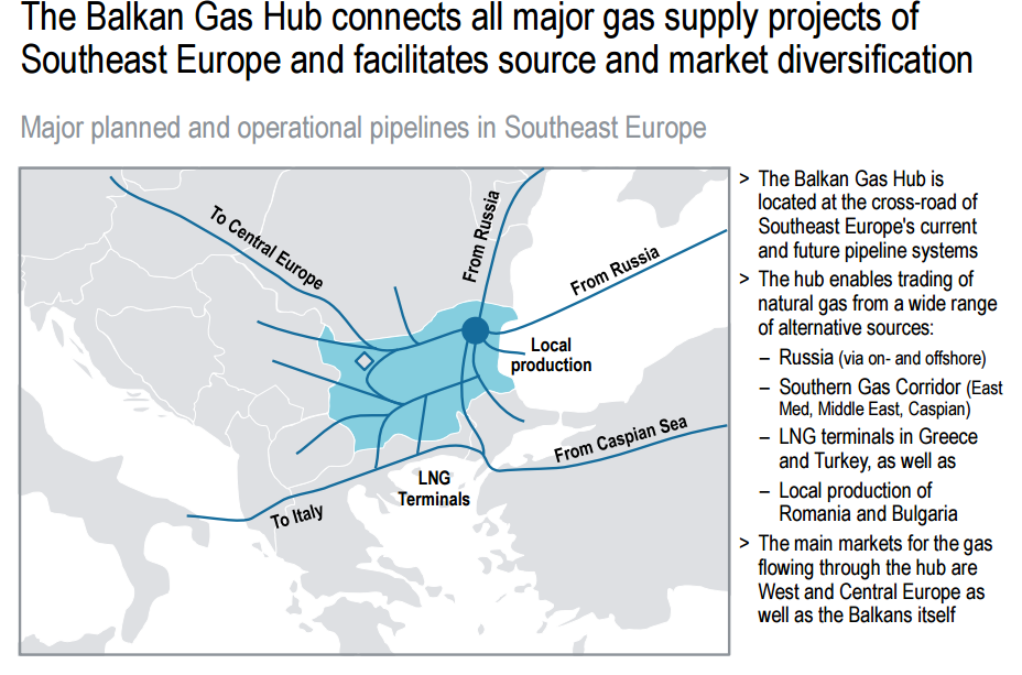 Balkan Gas Hub