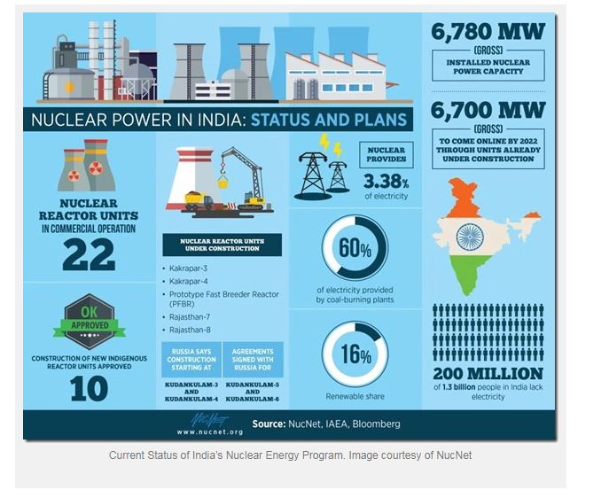 Image result for indian electric power generation