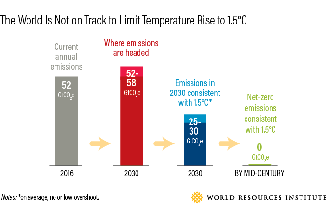 IPCC climate change report 1