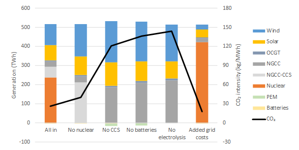 Solar Panel Cost Chart