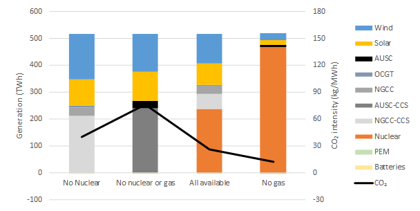 Combustion Efficiency Chart For Natural Gas