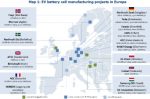Green EV Batteries: tighter rules can advantage and boost manufacturing in Europe