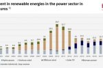 Germany: will the end of feed-in tariffs mean the end of citizens-as-energy-producers