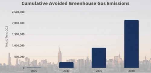 New York City to stop new buildings connecting to the Gas network