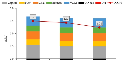 Underground Coal Gasification: Another Clean Coal Option