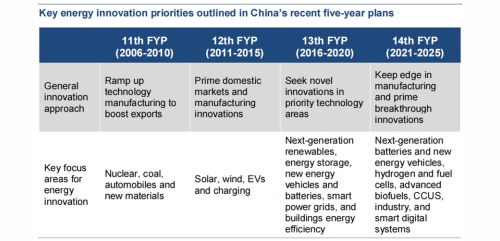 China: decades of support for innovation is now delivering results