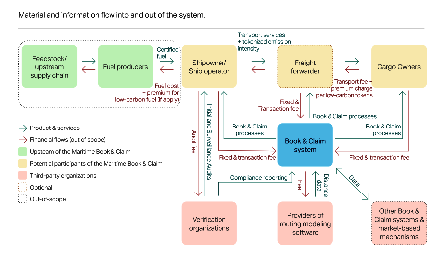 Fleet decarbonization: The management value chain