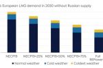 How to manage price risk as the EU shifts from Russian Gas to Renewables